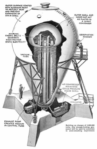 westinghouse atom smasher historic image